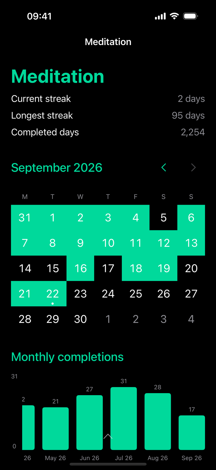 One habit, with its streaks and month