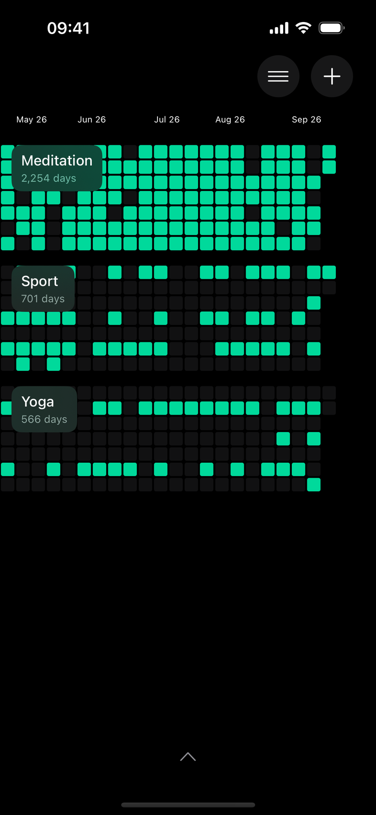 The bird's-eye view of every habit